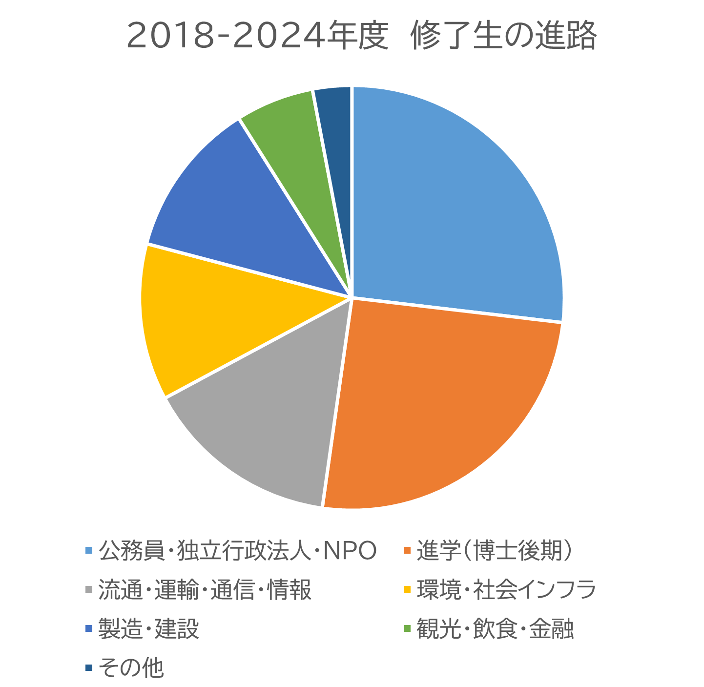 入学希望の方へ – 山岳科学学位プログラム